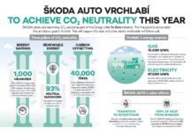 Škoda Auto – produrre a emissioni zero entro il 2020